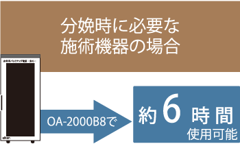 分娩時に必要な機器の場合6時間使用可能です