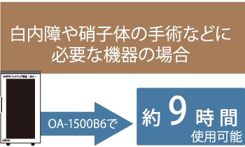 分娩時に必要な機器の場合6時間使用可能です