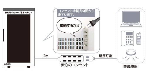 コンセントをつなぐだけで使えます