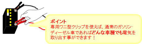 専用ワニ口クリップ付ケーブルを使えば、 <BR>車種を選ばず電気を取り出す事ができます。