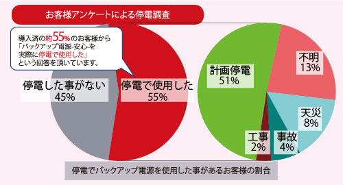 オフィス・店舗