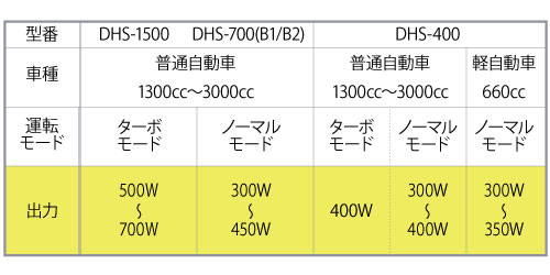 常時給電できる消費電力の目安